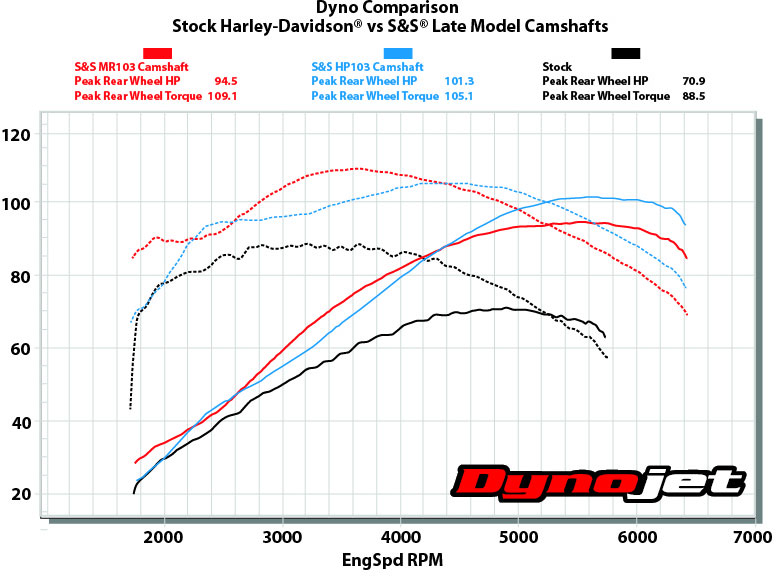 cam dyno