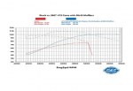 dyno-475-stock-header-vs-stock8